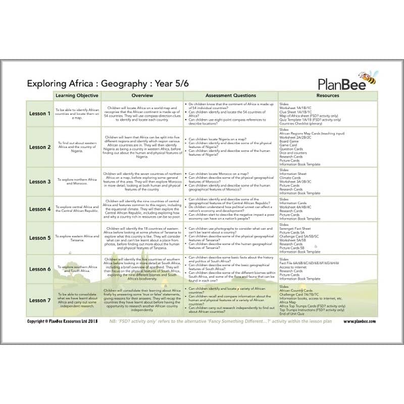 Amazing Africa Topic Bundle - Image 3