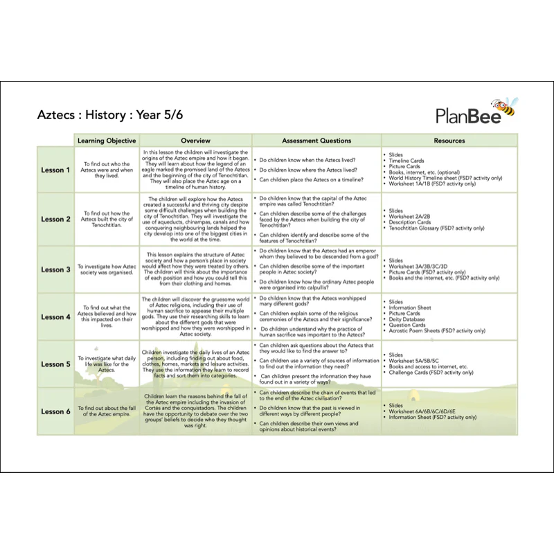 Aztecs Topic Bundle - Image 3