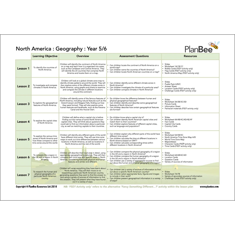 Aztecs Topic Bundle - Image 4