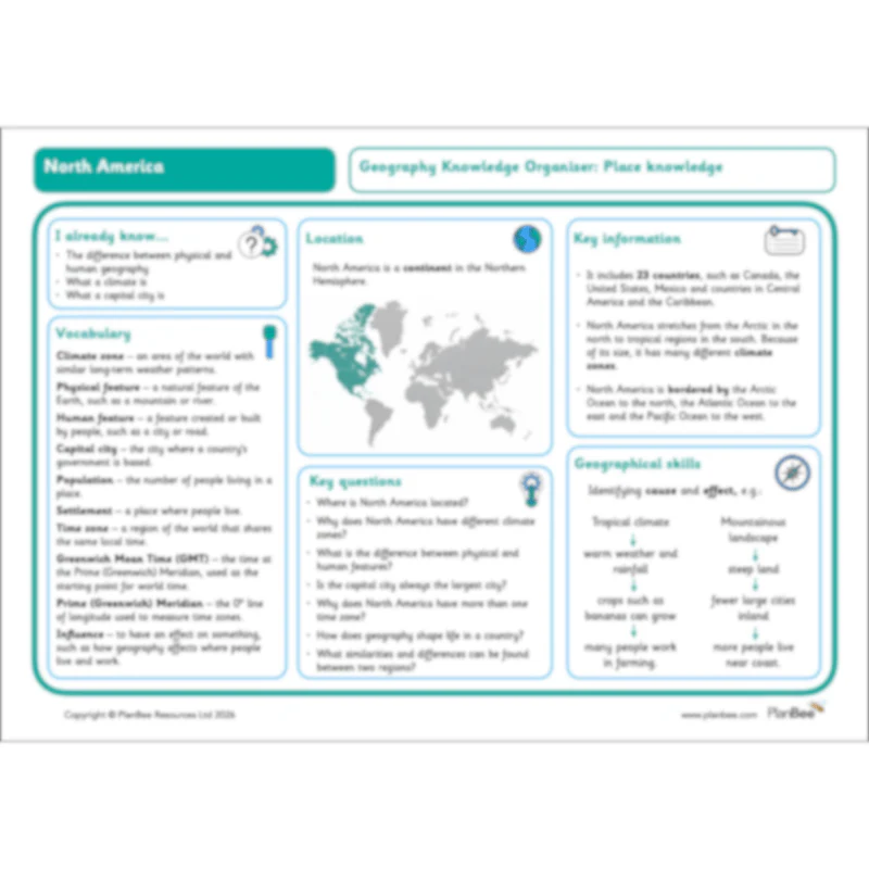 Aztecs Topic Bundle - Image 7