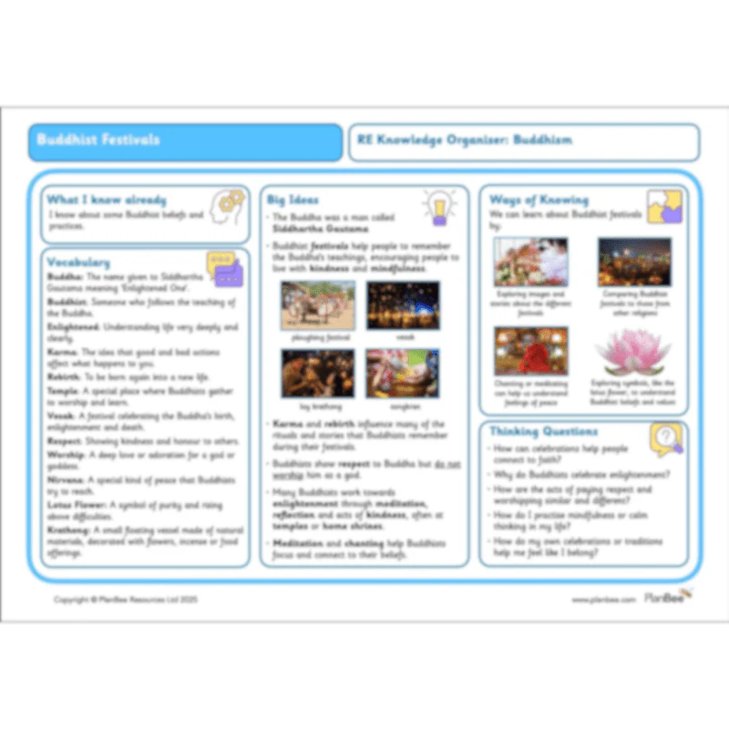 Buddhist Festivals - Image 21