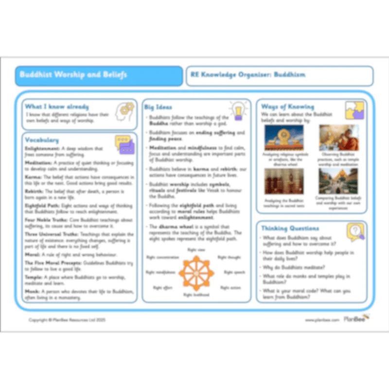 Buddhist Worship and Beliefs - Image 32