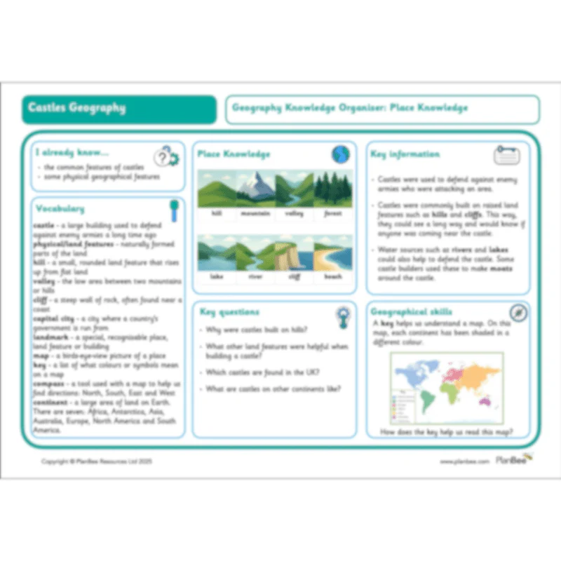 Castles Geography - Image 20