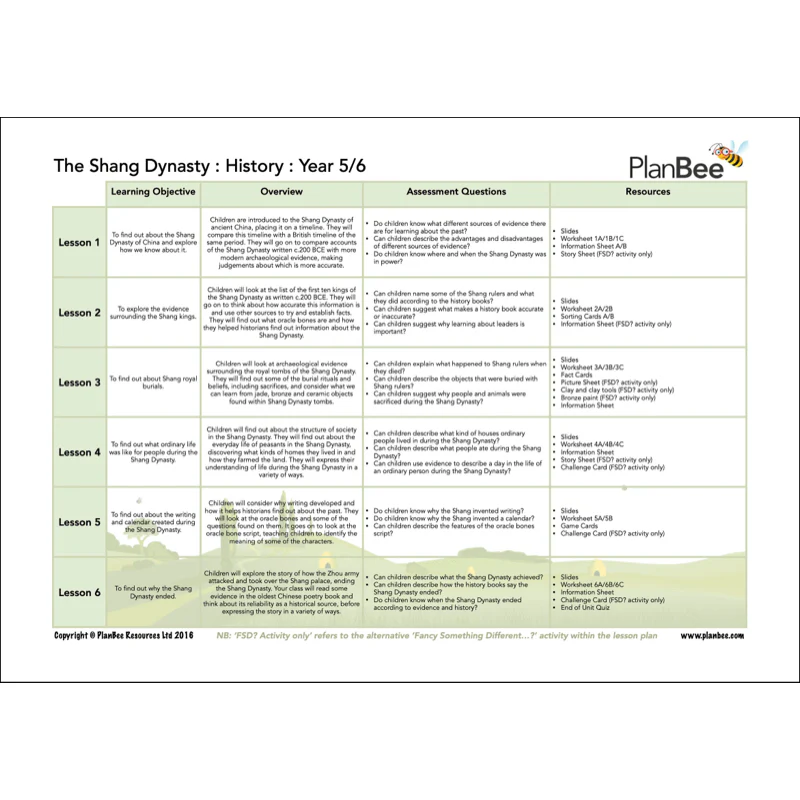 China Topic Bundle - Image 3
