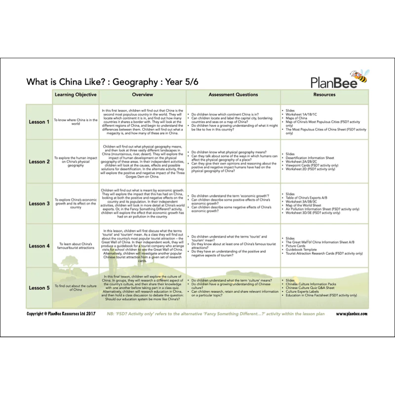 China Topic Bundle - Image 4