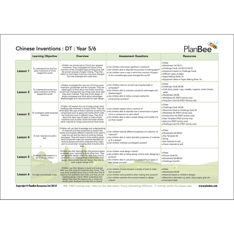 China Topic Bundle - Image 5