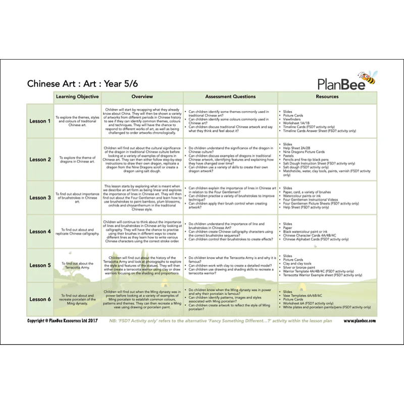 China Topic Bundle - Image 6