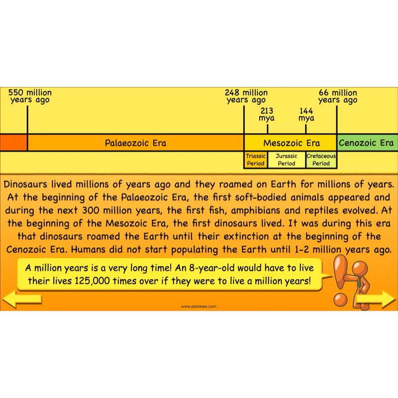 Dinosaurs KS2 Topic Enrichment Pack - Image 42