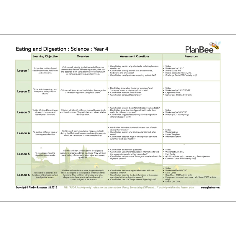 Food, Glorious Food Topic Bundle - Image 3