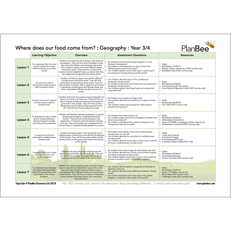 Food, Glorious Food Topic Bundle - Image 4