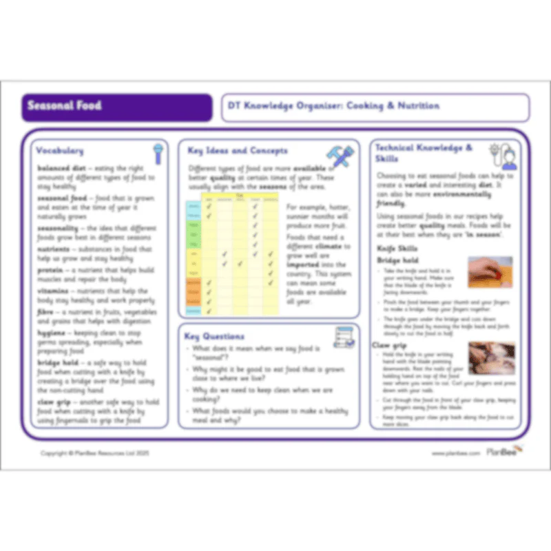 Food, Glorious Food Topic Bundle - Image 9