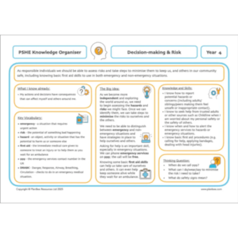 Hazards and Emergencies - Image 20