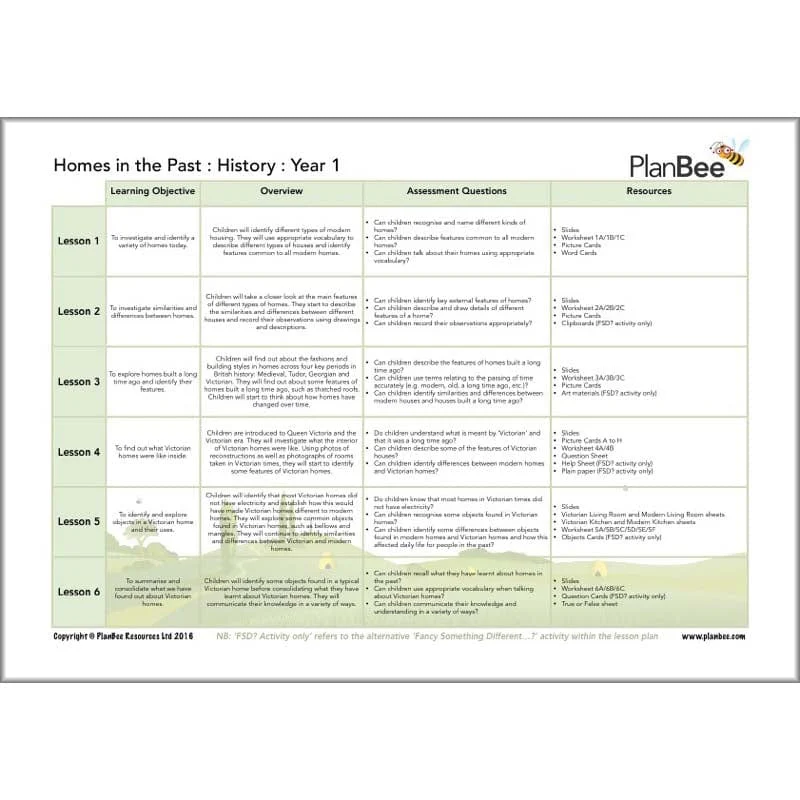 Houses and Homes Topic Bundle - Image 3