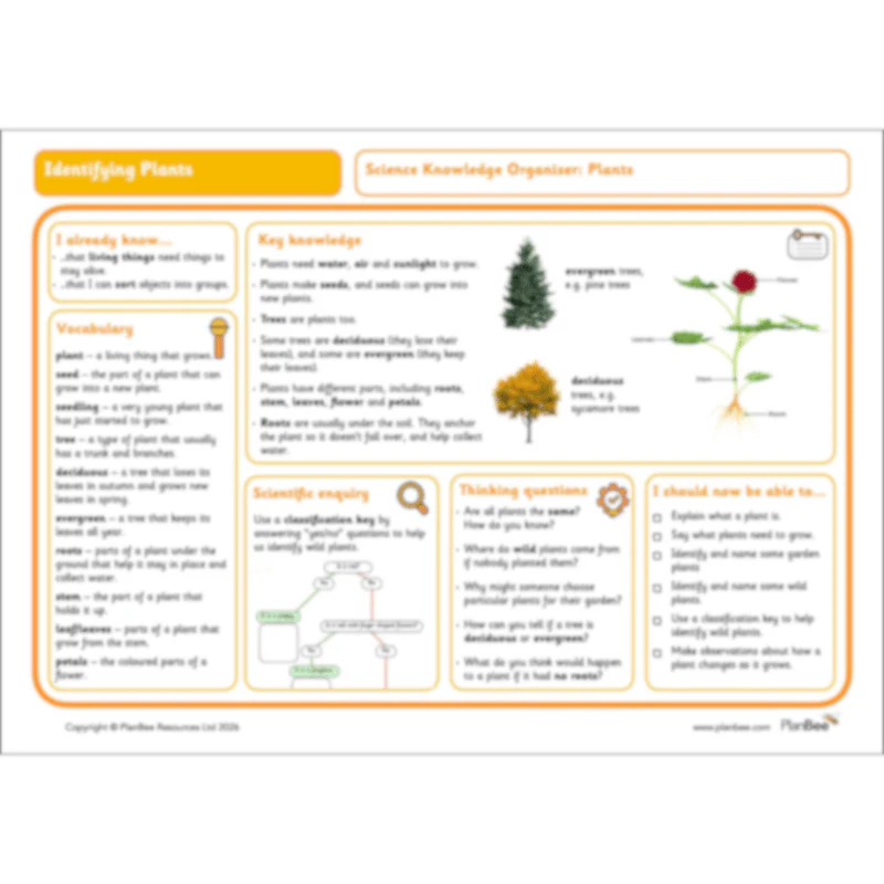 Identifying Plants - Image 75