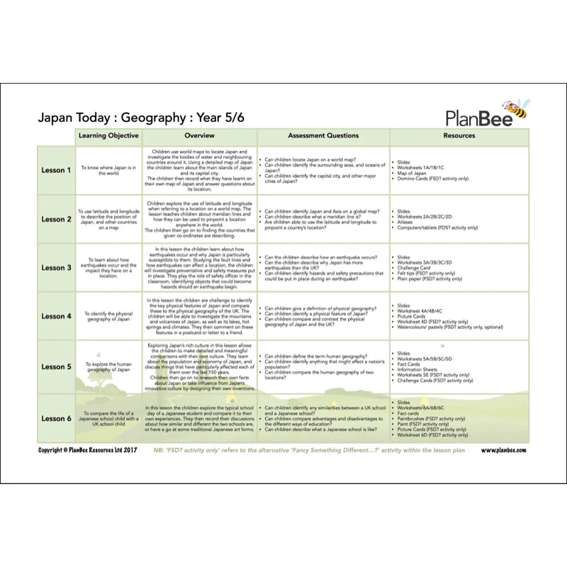 Japan Topic Bundle - Image 4