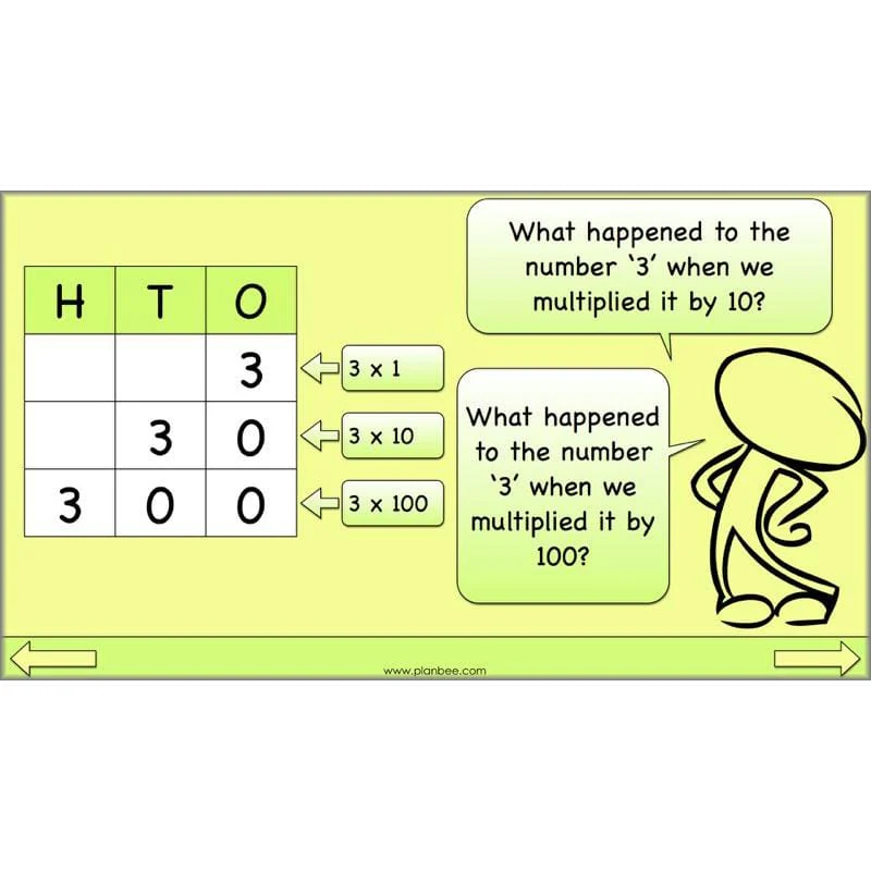 Linking Multiplication and Division - Image 52