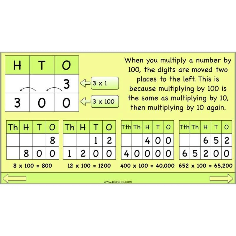 Linking Multiplication and Division - Image 54