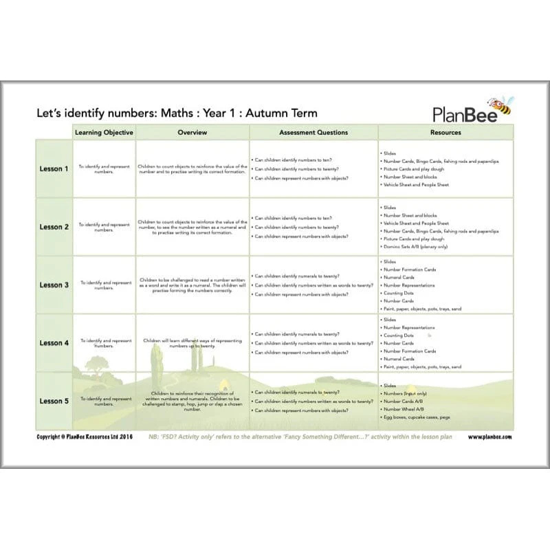 Maths Autumn Term Year 1 Curriculum Pack - Image 3