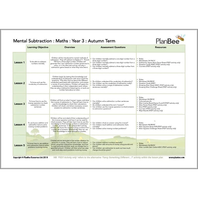 Maths Autumn Term Year 3 Curriculum Pack - Image 6