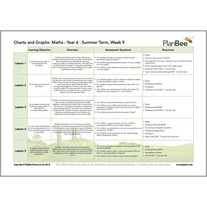 Maths Summer Term Year 6 Curriculum Pack - Image 11