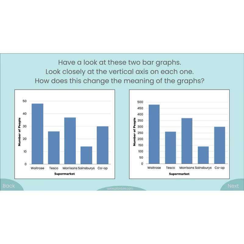 Presenting Data - Image 10