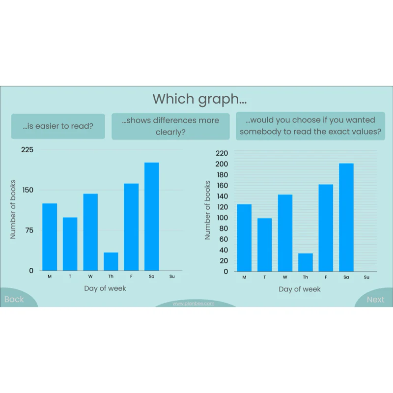 Presenting Data - Image 13