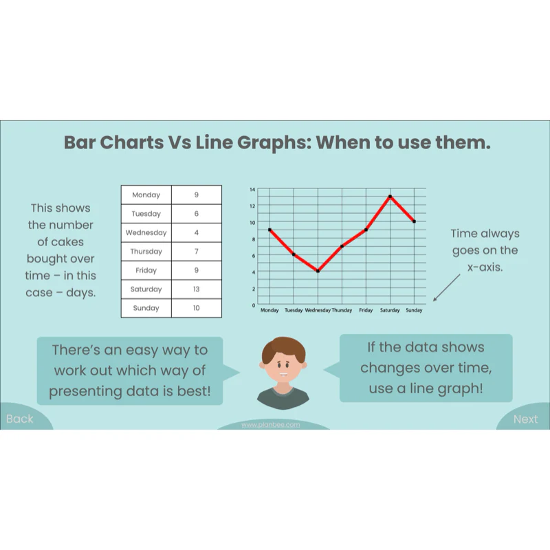 Presenting Data - Image 21