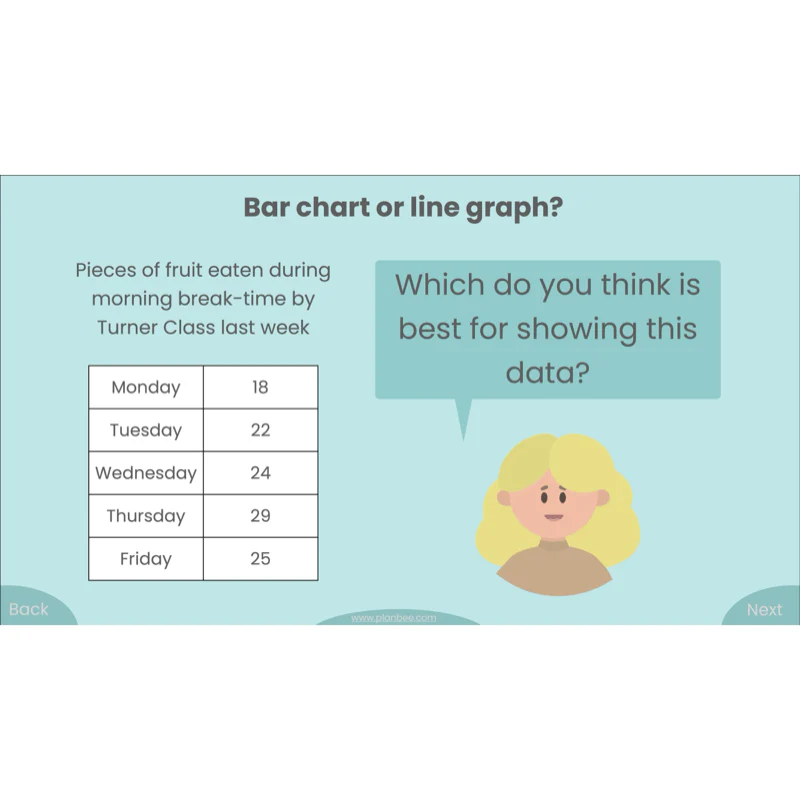 Presenting Data - Image 22
