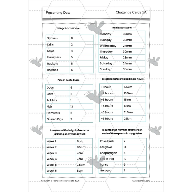 Presenting Data - Image 25