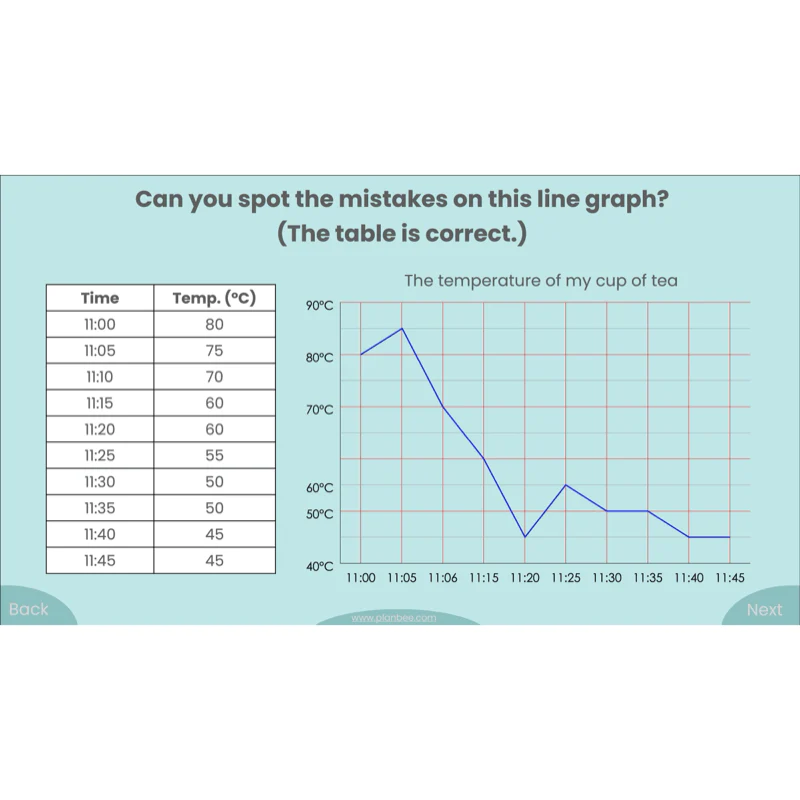 Presenting Data - Image 28
