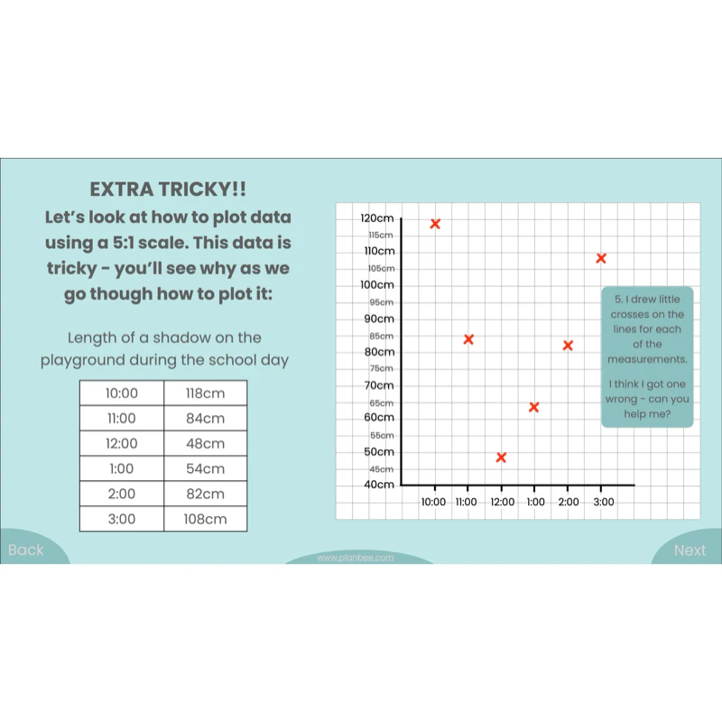 Presenting Data - Image 31