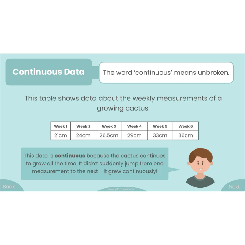 Presenting Data - Image 36
