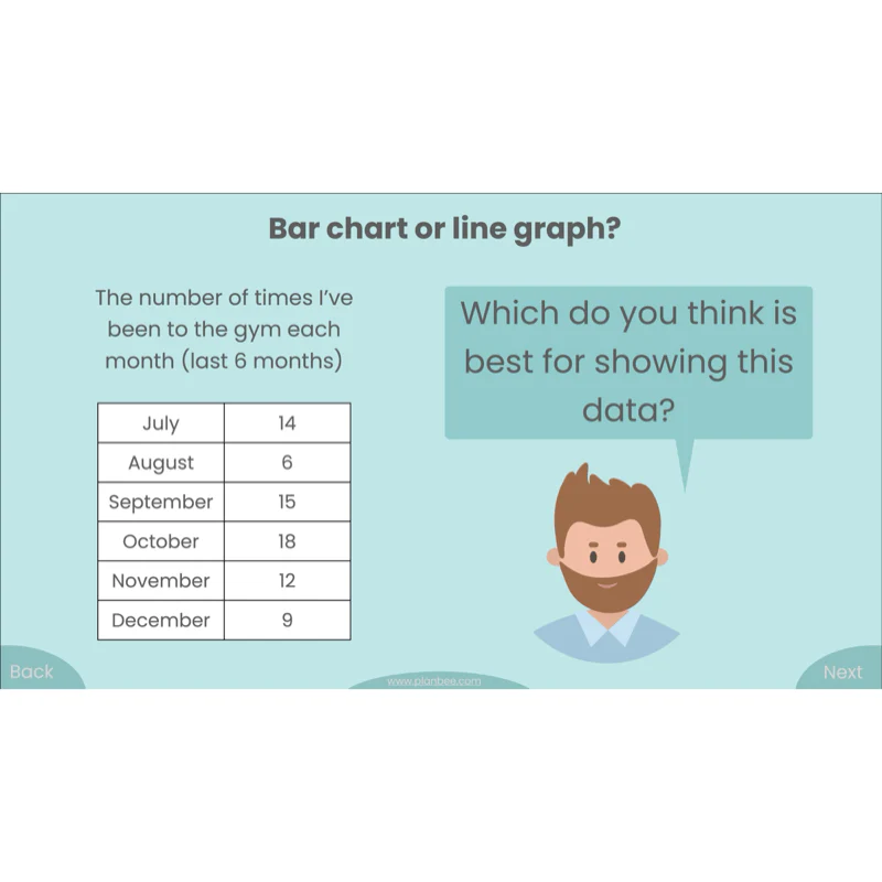 Presenting Data - Image 4