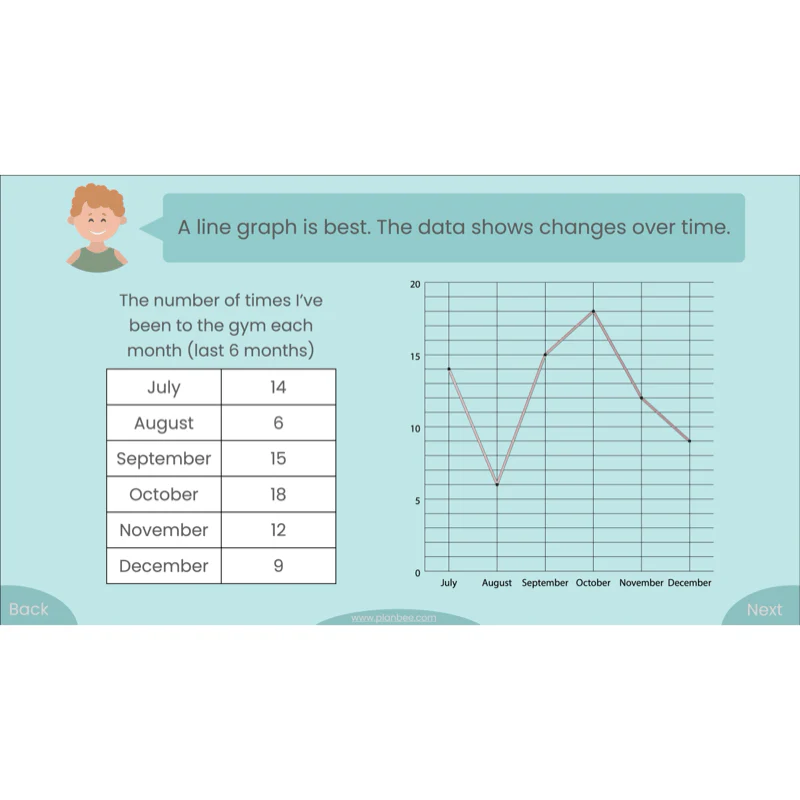 Presenting Data - Image 5