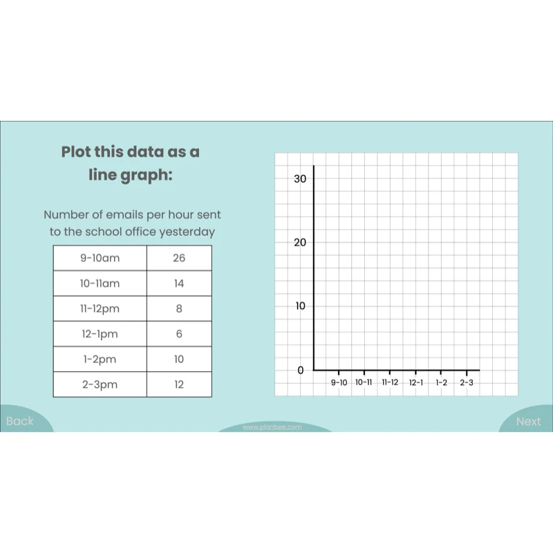 Presenting Data - Image 6
