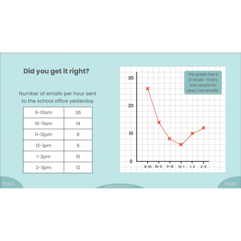 Presenting Data - Image 7