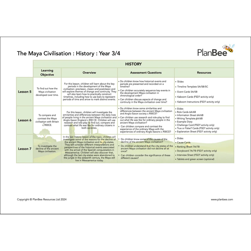 The Maya Topic Bundle - Image 4