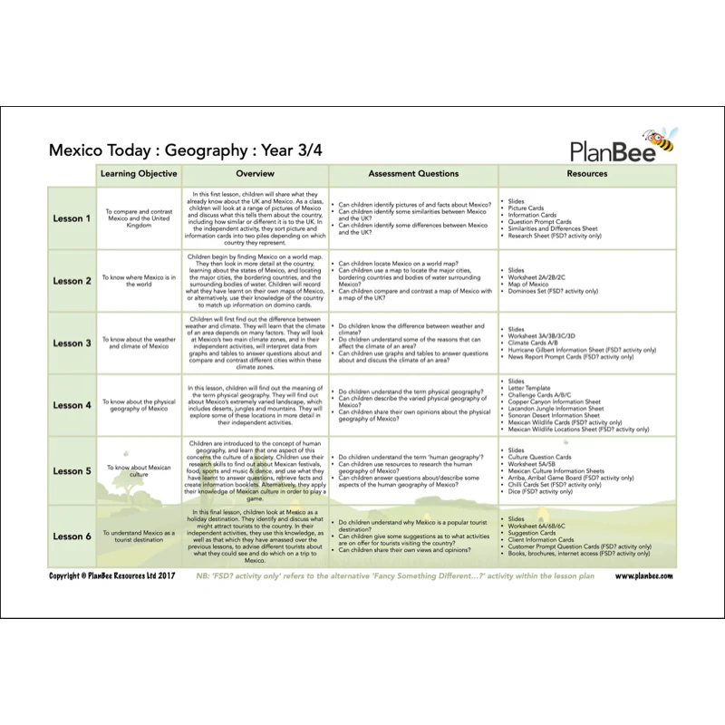 The Maya Topic Bundle - Image 5