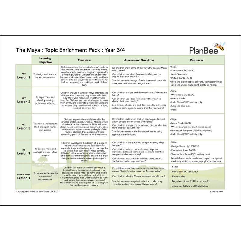 The Maya Topic Bundle - Image 6
