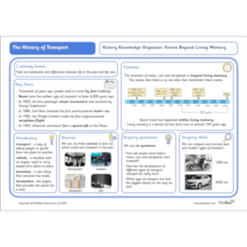 Travel and Transport Topic Bundle - Image 10