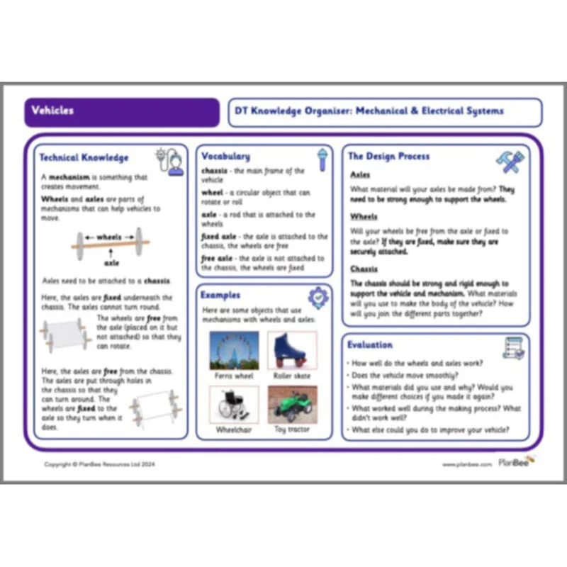 Travel and Transport Topic Bundle - Image 9