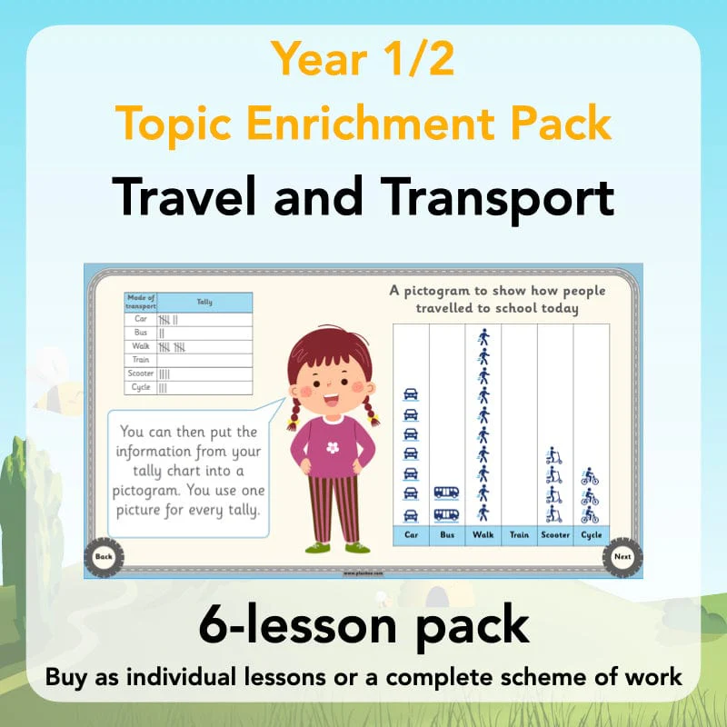 Travel and Transport Topic Enrichment Pack