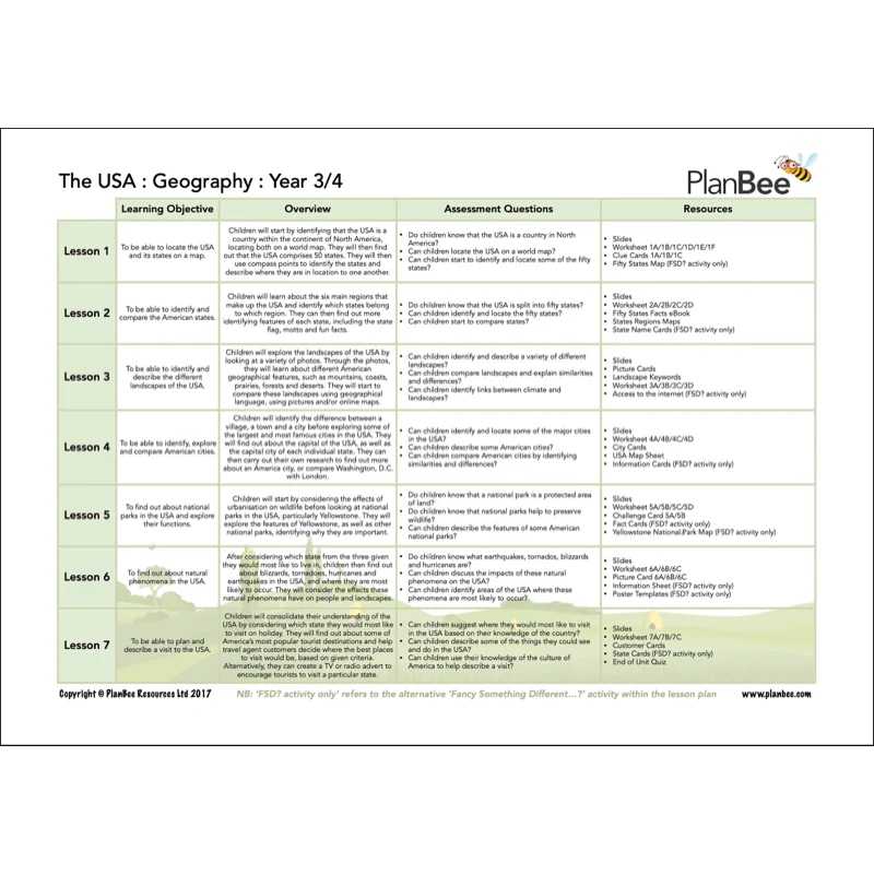 USA Road Trip Topic Bundle - Image 4