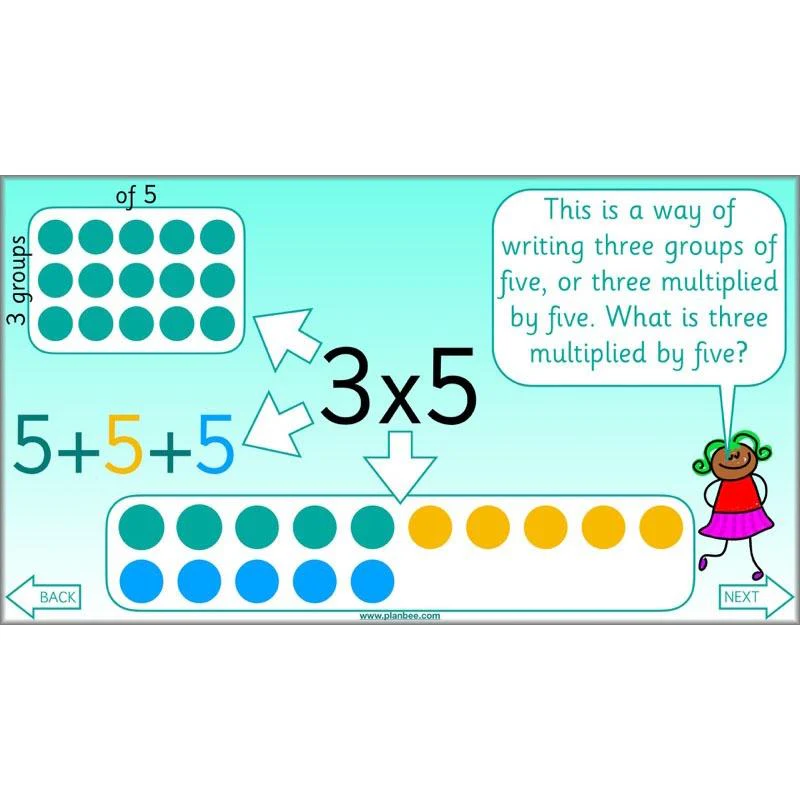 What is multiplication? - Image 11