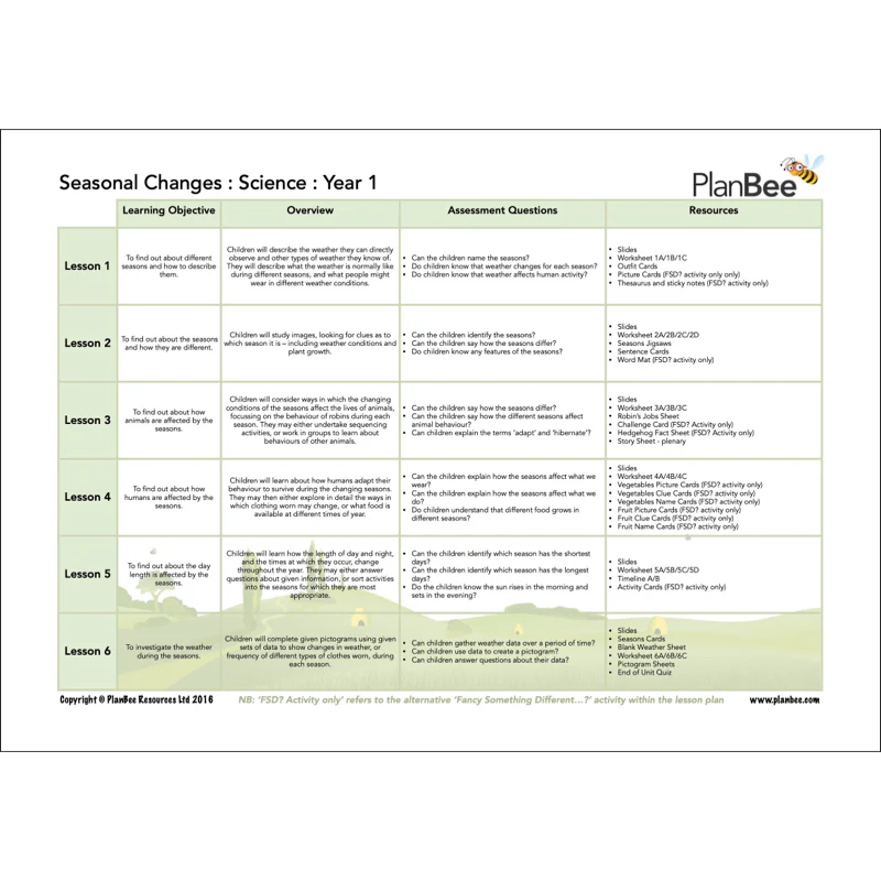 Wonderful Weather Topic Bundle - Image 3