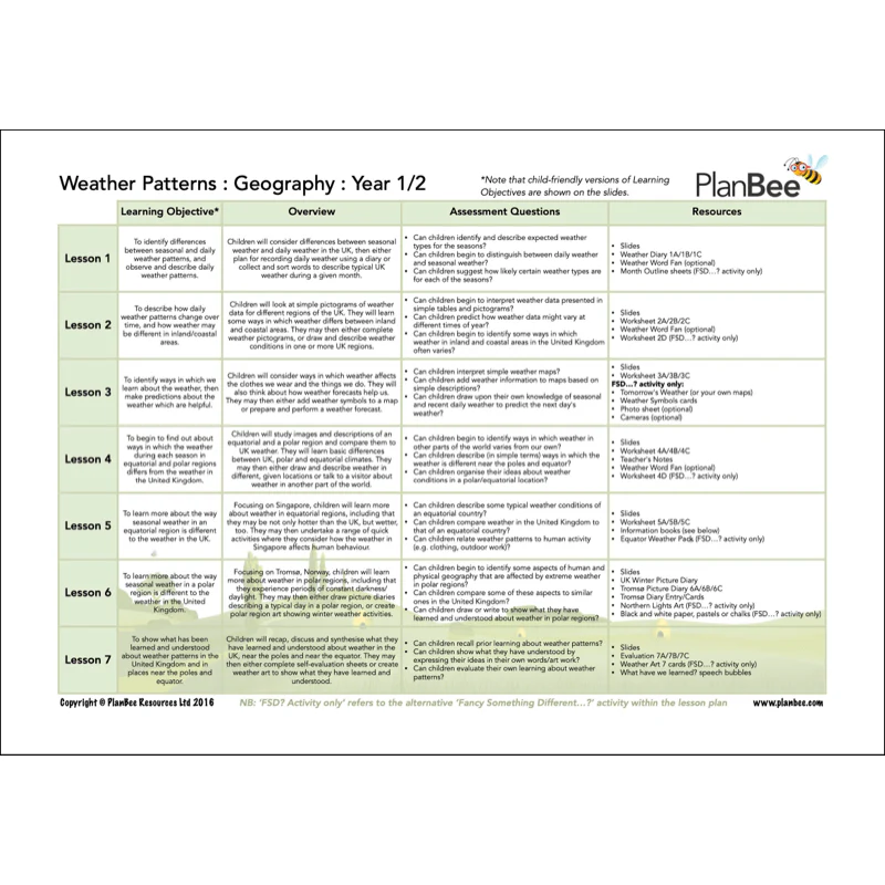 Wonderful Weather Topic Bundle - Image 4