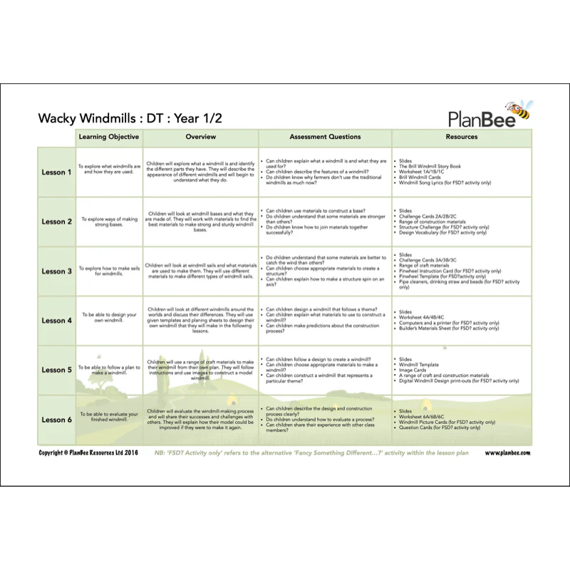 Wonderful Weather Topic Bundle - Image 5
