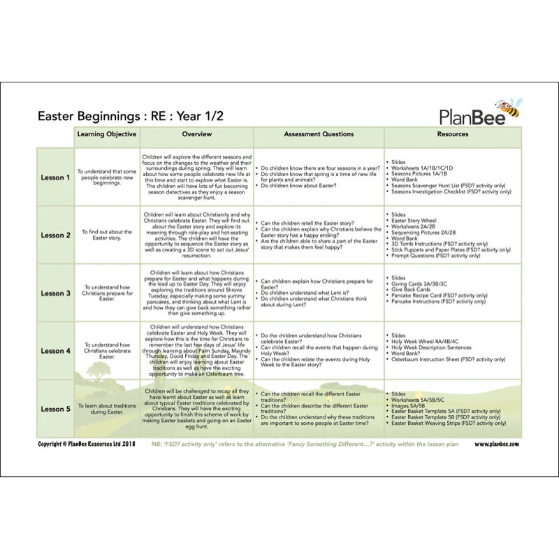 Wonderful Weather Topic Bundle - Image 6