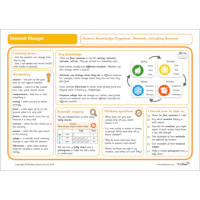 Wonderful Weather Topic Bundle - Image 7