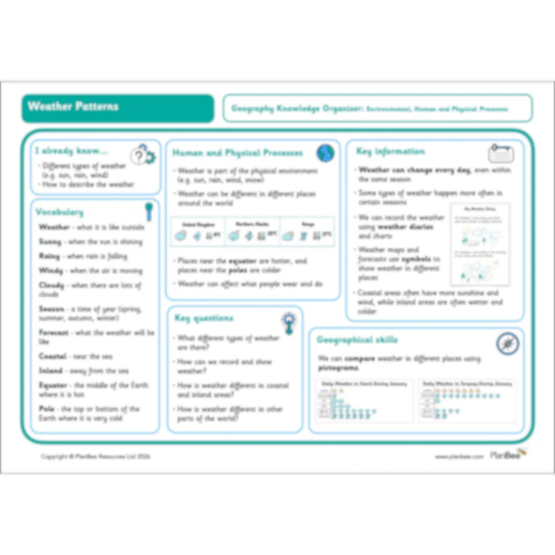 Wonderful Weather Topic Bundle - Image 8